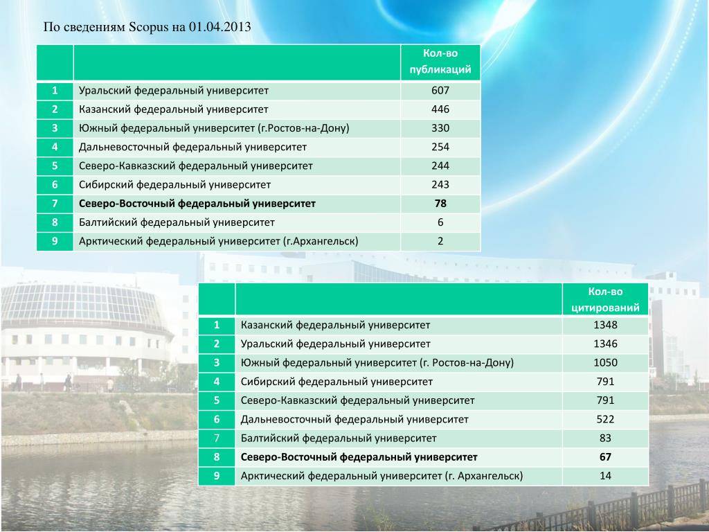 Поступить в кфу 2022 | lancman school