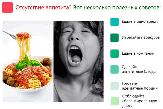 Почему он малоежка? пищевой статус детей с избирательным аппетитом
