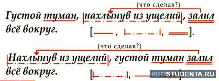 Урок 3: деепричастие - 100urokov.ru