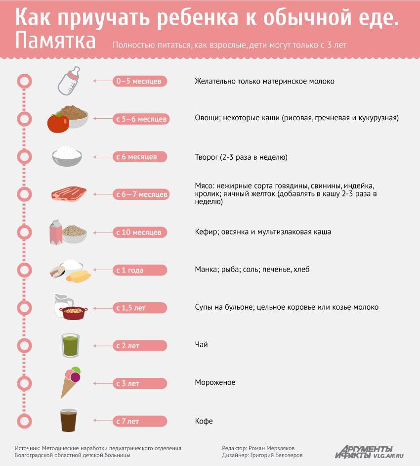 Можно ли давать ребенку соль и в каком возрасте