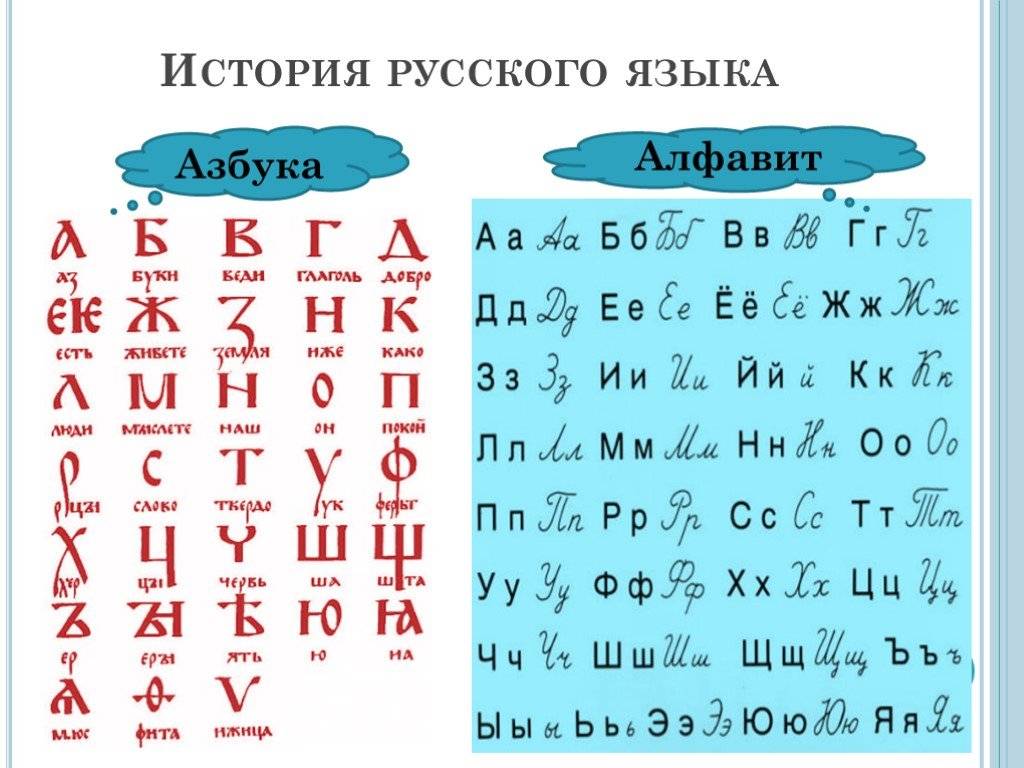 История русского языка: происхождение, отличительные особенности и интересные факты