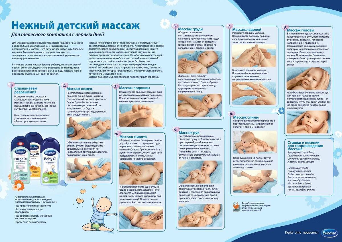Массаж для новорожденных