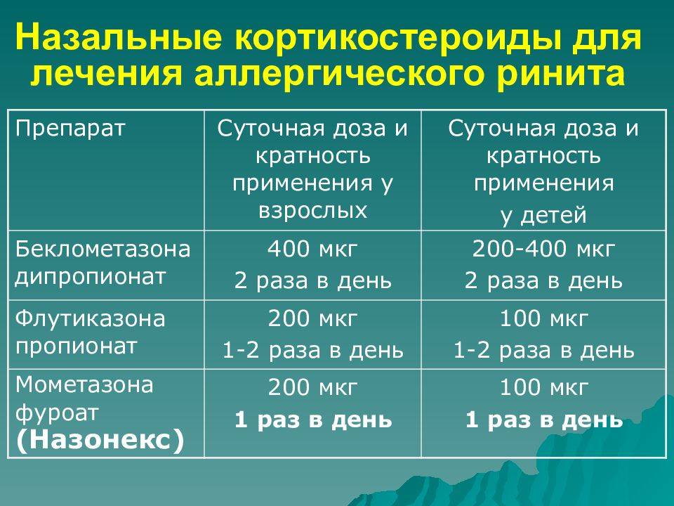 Аллергический ринит у ребенка: симптомы и методы лечения без проблем