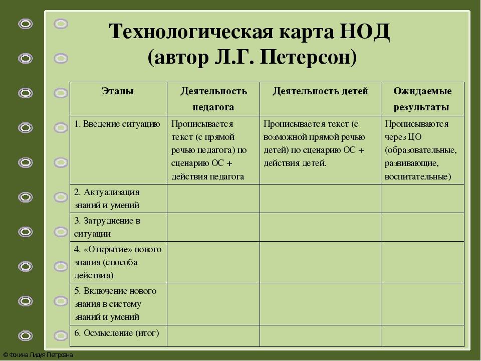 Индивидуальный образовательный маршрут дошкольника по фгос: его цель, разработка, образец с примерами заполнения + фото